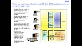 TN3270 Access to Mainframe SNA Applications [upl. by Hernardo]