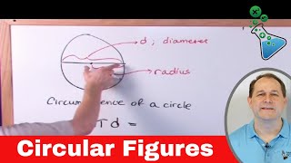 Circumference Pi Diameter amp Radius of Circles [upl. by Attenreb]