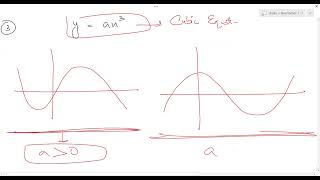 Graphs  O level  IGCSE Maths Part 1 [upl. by Beal]