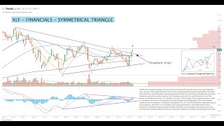 Market Rundown 11262023 Financials Breakout Transports V Shape Recovery [upl. by Etnwahs]