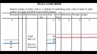 Petty Cash Book [upl. by Eerac603]