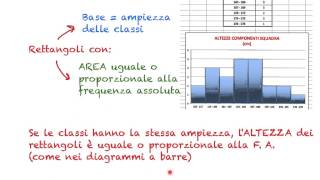 Statistica  La rappresentazione dei dati [upl. by Vaughn708]