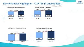 Alkem Laboratories Ltd Investor Presentation for Q2 FY March 2025 [upl. by Pascha]