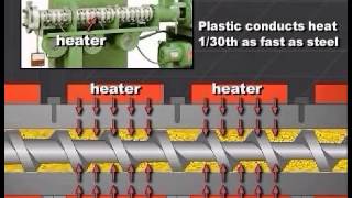 Single Screw Extrusion  Optimizing Extruder Controls  Part 1 [upl. by Debbee]