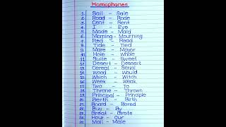 Homophones  50 Homophones  Homophones In English  English Grammar [upl. by Adnolat358]