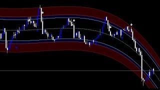 EMA Crossover Indicator Signal Live Trading [upl. by Eldwun384]