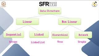 Arrays by Ms ANandhini Assistant Professor of Computer ScienceSF [upl. by Veta703]