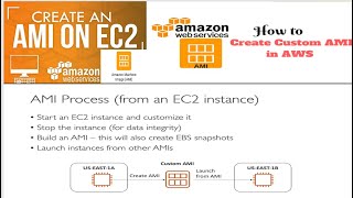 How to Create AMI in AWS How to create AMI From EC2  What is amazon machine image  Unit 15 aws [upl. by Deeas932]