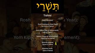 The 12 Months in the Jewish Calendar [upl. by Baptist]