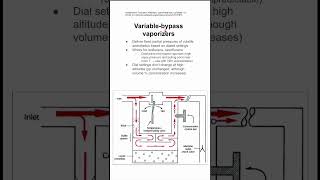 Variablebypass vaporizers [upl. by Eneluqcaj]