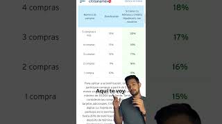 Promo Citibanamex Buen Fin 2024 buenfin cashback promo viralvideo [upl. by Aiclid]