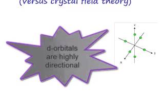 Chemistry Vignettes Ligand field theory [upl. by Adriene]