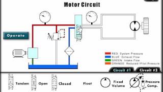 Mechanical Hydraulic Basics Course Lesson 23Directional Control  Open Vs Closed Center [upl. by Lareneg254]