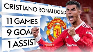 Where would Man Utd be without Cristiano Ronaldo  Saturday Social ft Abbi Summers amp Sharky [upl. by Weissberg]