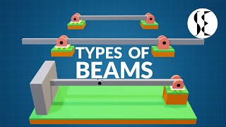 Types of Beams in Engineering Mechanics [upl. by Armalla]