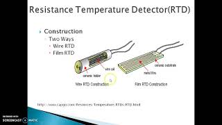 RTDResistance Temperature DetectorsResistance TransducerAnimation [upl. by Ahsikcin]