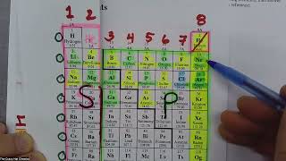 Electron Configurations and Orbital Box Diagrams WS III  Stepwise Solutions [upl. by Silva]