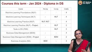 IITM BS Diploma Level Orientation [upl. by Heinrike]