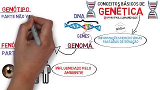 RESUMO  Conceitos básicos de Genética  3 ano [upl. by Nairda830]