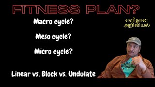 Periodization  The Science of Fitness Plan [upl. by Wernda]