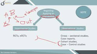 Study Designs in Epidemiology MRE 3 [upl. by Alethia969]