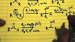 Grignard Reaction [upl. by Phenica]