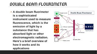 Fluorimetry by Dr A R Balap P Bhumkar S Birje D Bobade S Bodke A Boradhe [upl. by Haidej835]