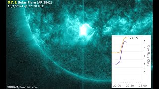 X71 Solar Flare  Faint CME 1012024 [upl. by Sira322]