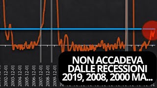 COSA STA ACCADENDO 2024 MERCATO DEL LAVORO USA [upl. by Dinny]