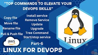 Master Linux Commands for Service Management File Operations and Updates  Video  6 [upl. by Etna]