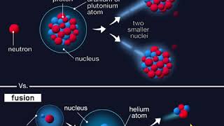 Fission Vs Fusion [upl. by Girvin]