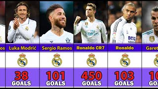 Real Madrids Top Goal Scorer Every Time [upl. by Euqinomod]