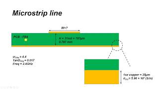 Microstrip Line Design and Simulation in ADS [upl. by Ciaphus]