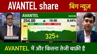 AVANTEL share news  Avantel share latest news today  Avantel share analysis [upl. by Eilyr]