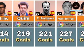 La Liga Top 20 Goal Scorer All Time [upl. by Amsab]