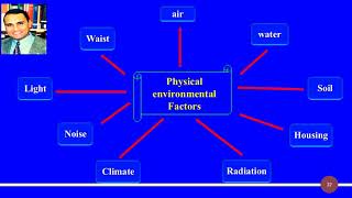 Epidemiology Wheel epidemiological disease causation model [upl. by Catie]