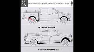 How Road Active SuspensionRAS Works [upl. by Alrac]