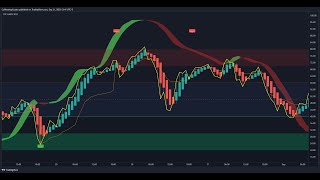 Combining entries using rsi and stochastic [upl. by Adriel]