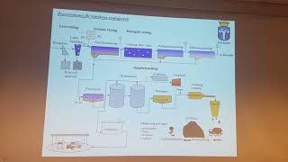 Studiebesök vid minnsegärdets vattenverk och gövikens vattenreningsverk [upl. by Mafala442]