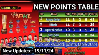 PKL Points Table 2024 Update 19112024 vivo pro kabaddi points table 2024  Pro Kabaddi Season 11 [upl. by Kcireddor]