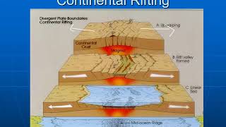 PHYS 1404 Continental Drift and Rifting [upl. by Raddatz]