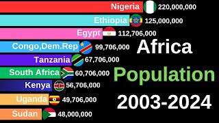 Africa Population 20032024 amp Most Populated African Countries [upl. by Syd186]