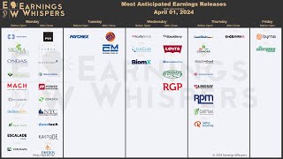 The Most Anticipated Earnings Releases for the Week of April 1 2024 [upl. by Somar]