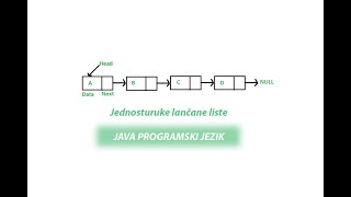 Tutorial 56 Strukture podataka i algoritmi JAVA Jednostruka lančana lista 22 [upl. by Ahseek930]