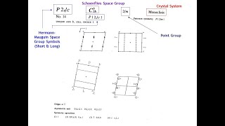 Diffraction Lecture 7 Space Group Symmetry Part 1 [upl. by Olva]