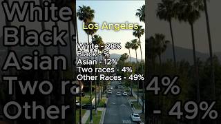 San Francisco 🇺🇸 vs Los Angeles 🇺🇸 costofliving shorts sanfrancisco losangeles trending short [upl. by Lonne]