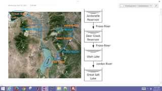 Water Resource Management in MATLAB and Python [upl. by Nereil163]