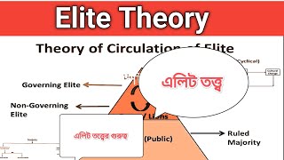 Theory of elite elite theory এলিট তত্ত্ব politics [upl. by Roch372]