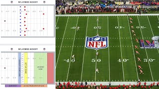 NUEVO KICKOFF de la NFL EXPLICADO [upl. by Donovan]