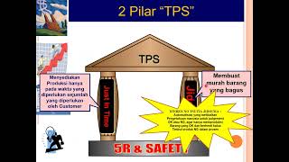 Basic Lean Manufacturing TPS [upl. by Yves214]